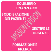 balanced scorecard in sanita