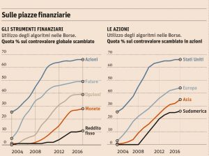 Come l’intelligenza artificiale va cambiando il mondo della finanza