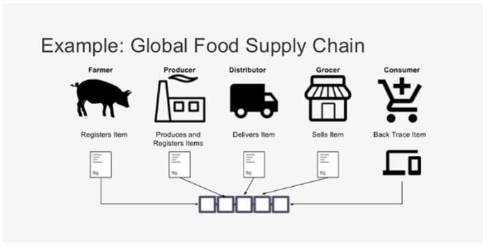 Blog su argomenti riguardanti i nuovi Modelli di Business, Industria 4.0, IoT, Startup e come le innovazioni stanno modificando le aziende e i consumatori.