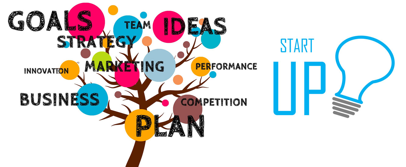 esempio Business Plan Startup