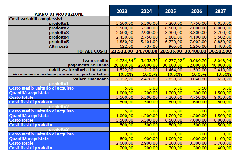 business plan excel da compilare