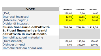 Flussi finanziari pagamenti IVA