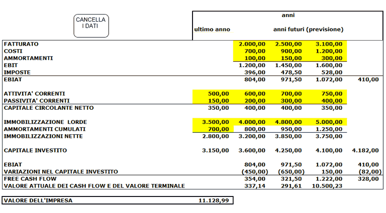 business plan risanamento aziendale