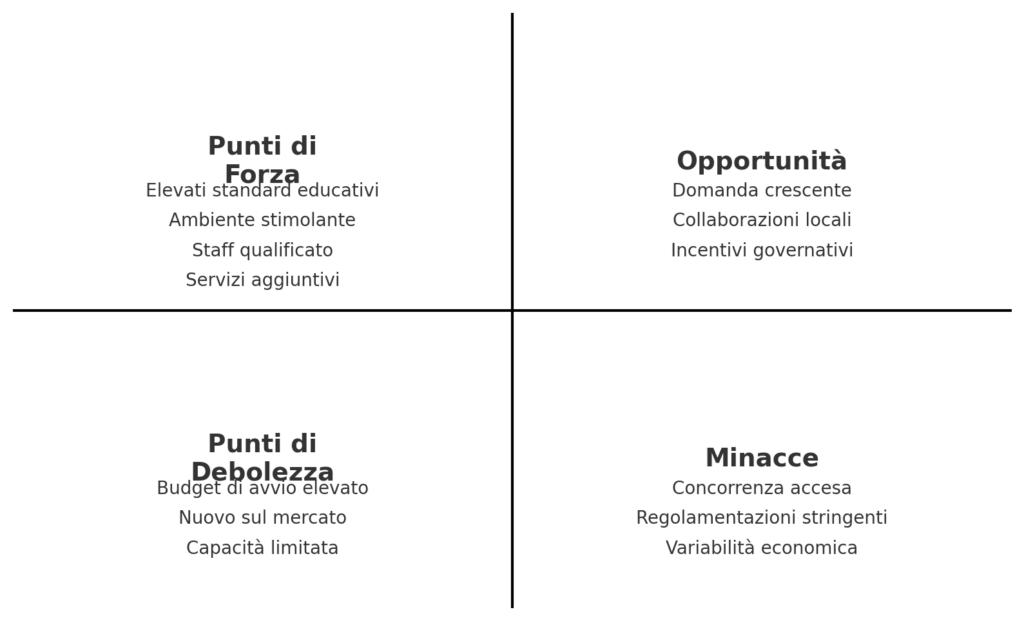 asilo nido analisi swot