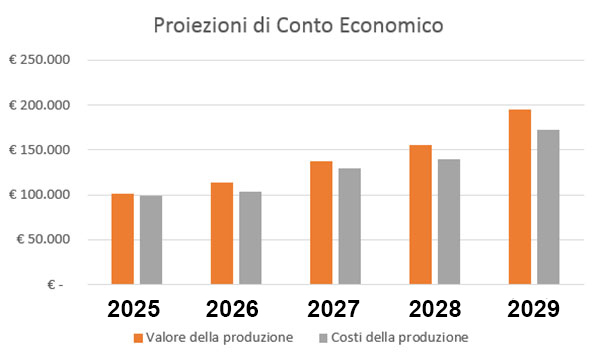 a cosa serve il business plan