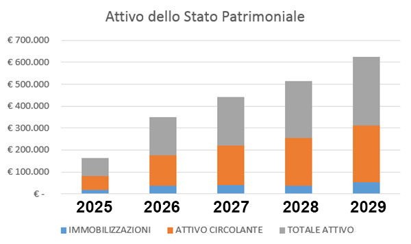business plan definizione wikipedia perchè fare il business plan