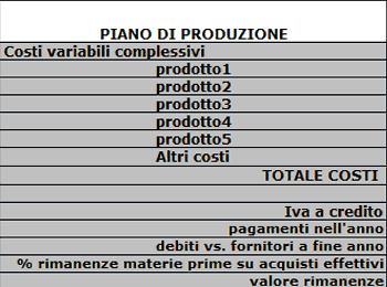 software business plan italiano costi produttivi