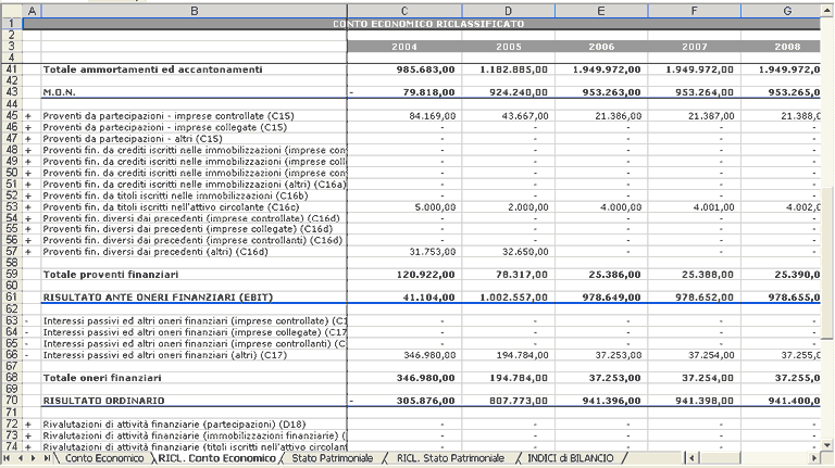 Business plan conto economico excel 05 picture