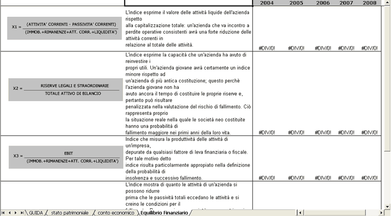 Equilibrio Finanziario