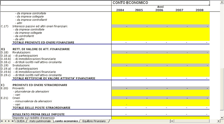 Conto Economico