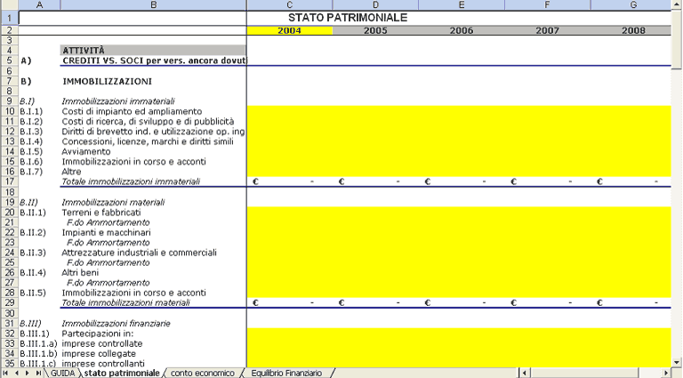 Stato Patrimoniale